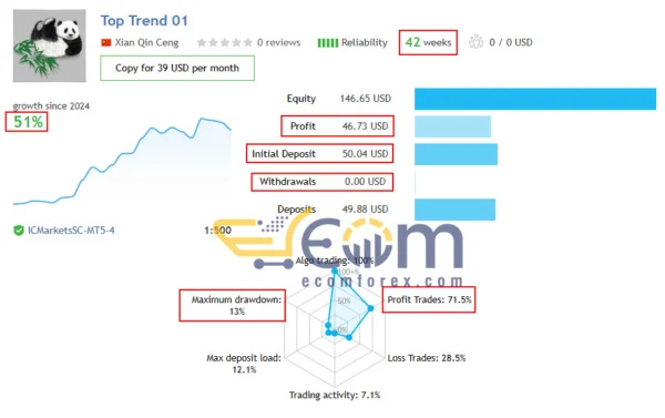 Top Trend EA MT5 Live Result