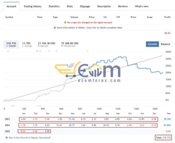Top Trend EA MT5 Live Signal