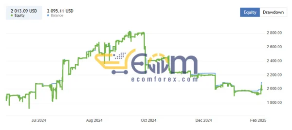 Top Trend Plus EA MT5 Live Signal