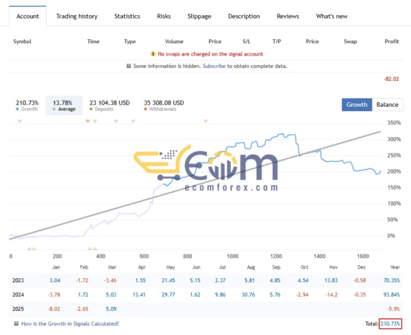 Top Trend Plus EA MT5 Signal