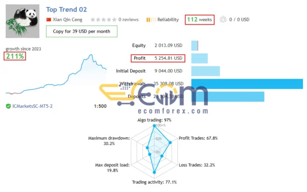 Top Trend Plus EA Signal