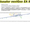 Tradonator nextGen EA MT4 Backtest