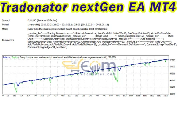 Tradonator nextGen EA MT4 Backtest