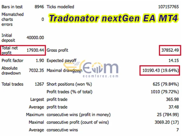 Tradonator nextGen EA MT4 Backtests