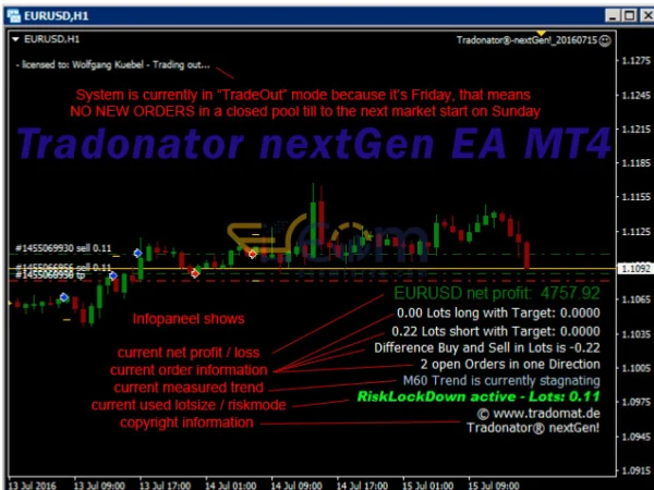 Tradonator nextGen EA MT4 Review