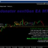 Tradonator nextGen EA MT4 Reviews