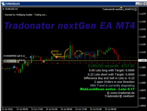 Tradonator nextGen EA MT4 Reviews