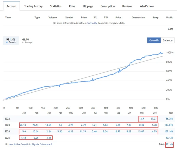 Tree Of Life EA Live Result
