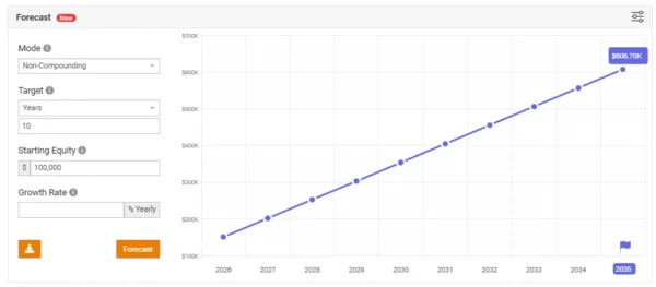 Tree Of Life EA Live Signal MyfxBook