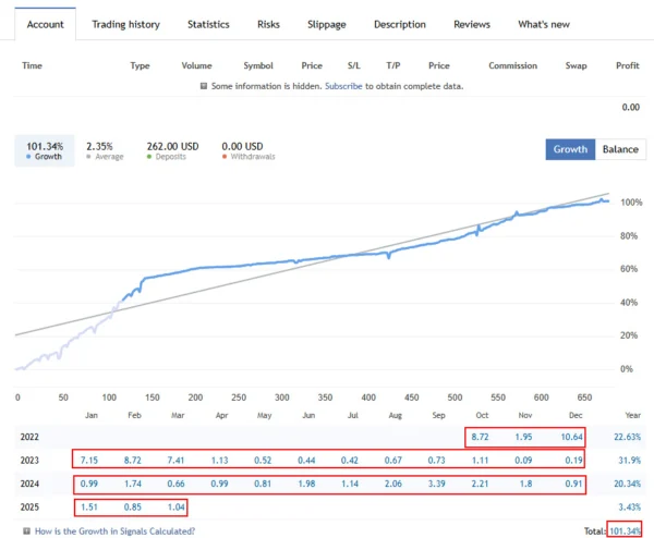 Tree Of Life Live Results