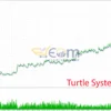 Turtle System EA MT5 Backtest