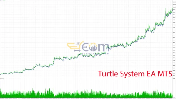 Turtle System EA MT5 Backtest