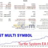 Turtle System EA MT5 Backtests