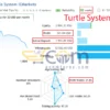 Turtle System EA MT5 Live Result
