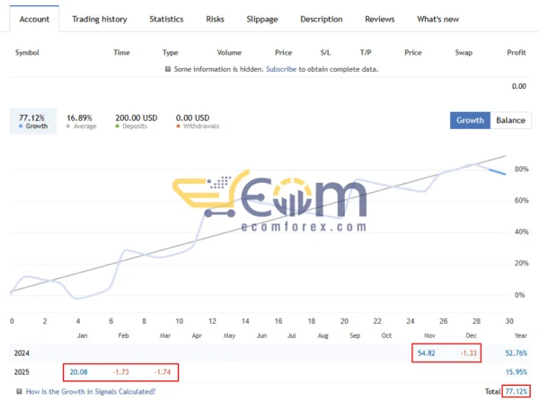 US100 Nasdaq EA Live Signal