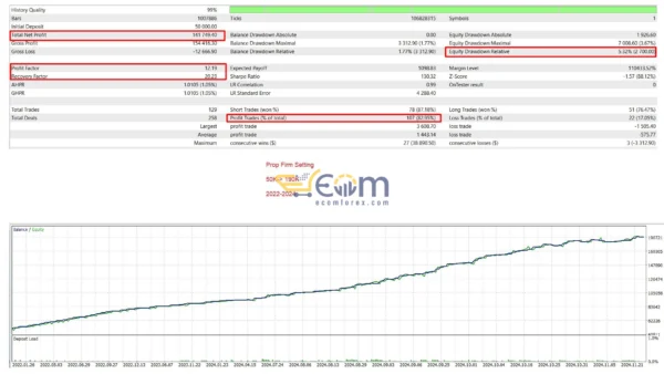 US100 Nasdaq EA MT5 Backtest