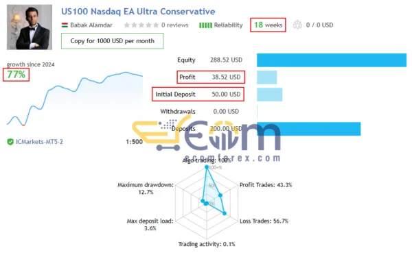 US100 Nasdaq EA MT5 Live Signal