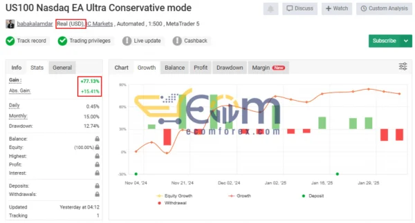 US100 Nasdaq EA MT5 Signal MyfxBook