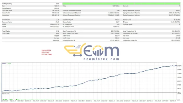 US30 Dow Jones EA Backtest