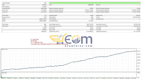 US30 Dow Jones EA Backtests