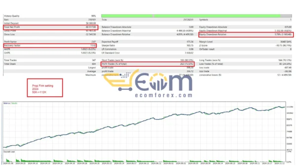 US30 Dow Jones EA MT5 Backtest