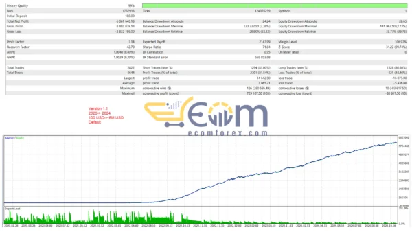 US30 Dow Jones EA MT5 Backtests