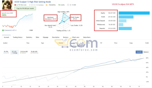 US30 Scalper EA Live Signal
