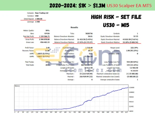 US30 Scalper EA MT5 Backtest
