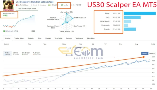 US30 Scalper EA MT5 Live Signal