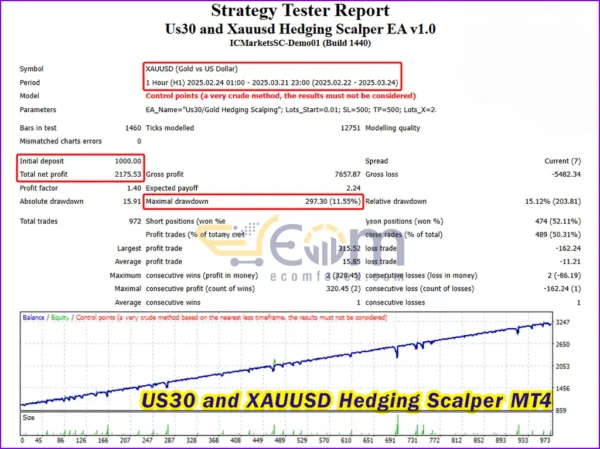 US30 and XAUUSD Hedging Scalper MT4 Backtest