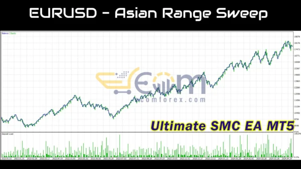 Ultimate SMC EA MT5 Backtest