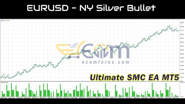 Ultimate SMC EA MT5 Backtests