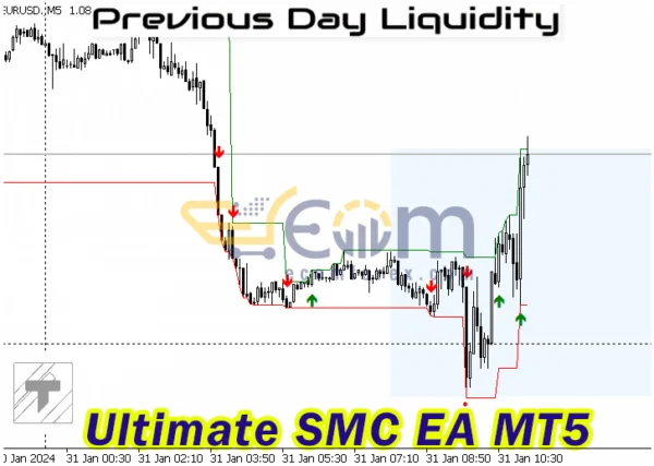 Ultimate SMC EA MT5 Review
