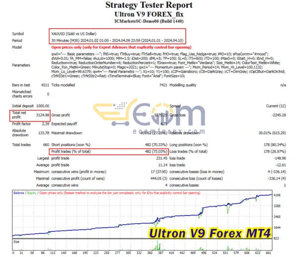 Ultron V9 Forex MT4 Backtest
