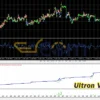 Ultron V9 Forex MT4 Backtests
