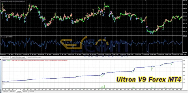 Ultron V9 Forex MT4 Backtests