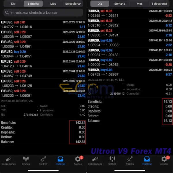 Ultron V9 Forex MT4 Result