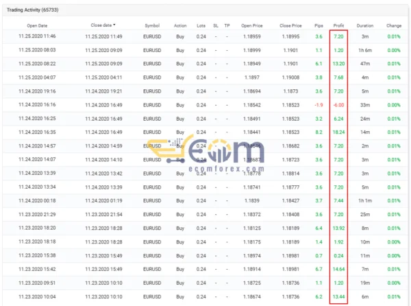 Vigorous EA Live Result MyfxBook