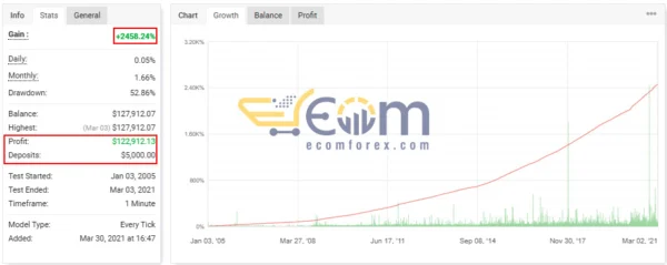 Vigorous EA MT4 Live Signal MyfxBook