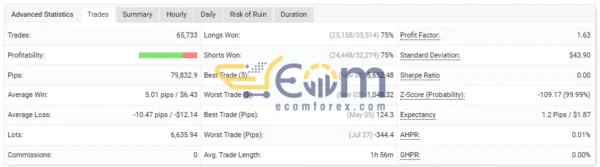 Vigorous EA MT4 Signal MyfxBook