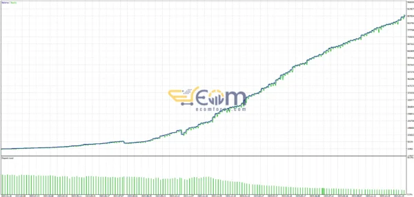 Vineski HFT Gold Scalper MT5 Review