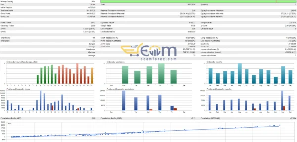 Vineski HFT Gold Scalper Review