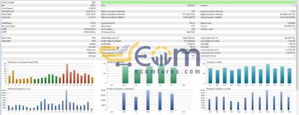 Worlds FX EA MT5 Reviews
