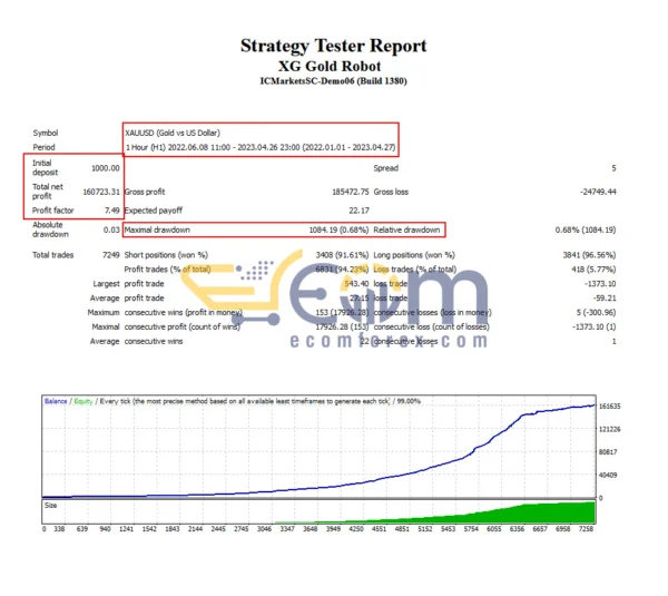XG Gold Robot MT4 Backtest