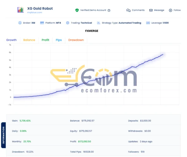 XG Gold Robot MT4 MQL Blu