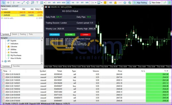XG Gold Robot MT4 Review