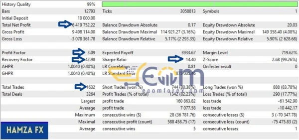 Zen Flow 2 MT4 Review