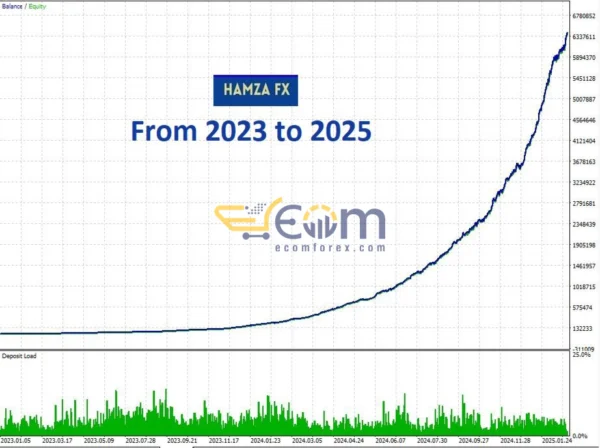 Zen Flow 2 MT4 Reviews