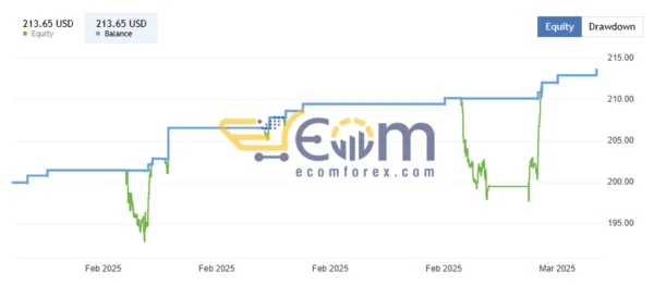 Zonda EA Live Signal