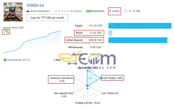 Zonda EA MT5 Live Result
